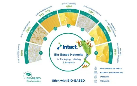 Inulin: Biobasiertes Wundermaterial für die Herstellung von Verpackungen und Klebstoffen?!