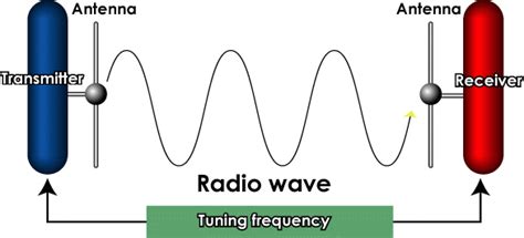  Ultraschallwellenleiter: Wie sie hochfrequente Signale effizient übertragen!