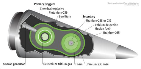  Beryllium: Ein wahrer Wunderstoff für die Luft- und Raumfahrtindustrie!