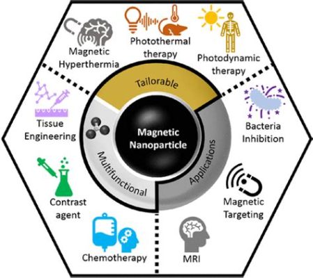  Magnetit-Magnetgranulat für Hochleistungsmotoranwendungen: Was macht diese einzigartige Biomaterialie so besonders?