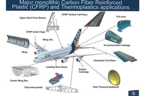  Reinforced Plastics: Eine Revolution in der Automobilindustrie und im Flugzeugherstellung?