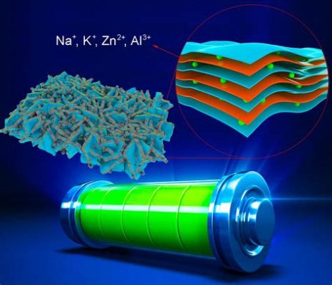 Titanat-Nanostrukturen für Hochleistungsbatterien und energieeffiziente Solarzellen!