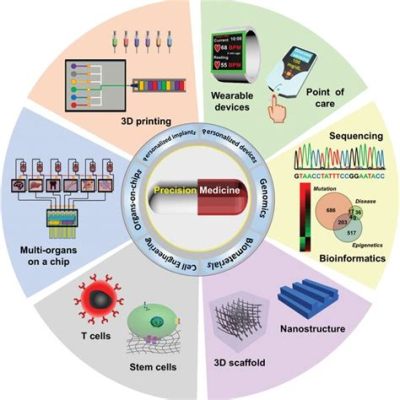  Virostat: Optimiertes Biomaterial für Hochpräzise Diagnostik und Zellkultur